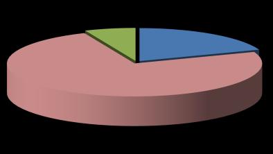 GRÁFICOS N 36 y 37 EVOLUCIÓN DE EXPECTATIVAS PARA LOS PRÓXIMOS TRES MESES (En porcentajes) Situación País Situación Empresarial 0% 8% 3% 8% 10% 3% 7% 6% 10% 4% 6% 0% 3% 13% 11% 3% 4% 3% 6% 7% 6% 5%