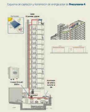 AUTOCONSUMO: Integración a la Red Caso Condominio en San Miguel, Lima Instalación de 3 kw Fotovoltaicos para el ahorro en los circuitos de áreas comunes: Pasadizos, estacionamientos, ascensores y