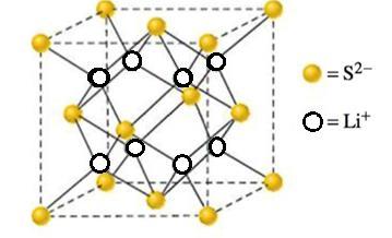 4.2 Cristales iónicos (10 puntos) 7) La estructura de sulfuro de litio se muestra a continuación. La longitud de la arista es 5.88x10 2 pm.