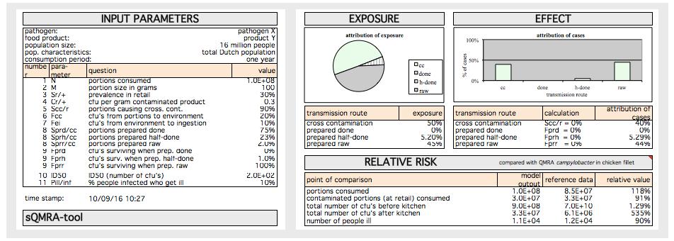Herramientas ERM Swift QMRA tool Realiza estimaciones del riesgo asociado a una serie de combinaciones peligro-alimento Utiliza fundamentalmente datos de prevalencia y
