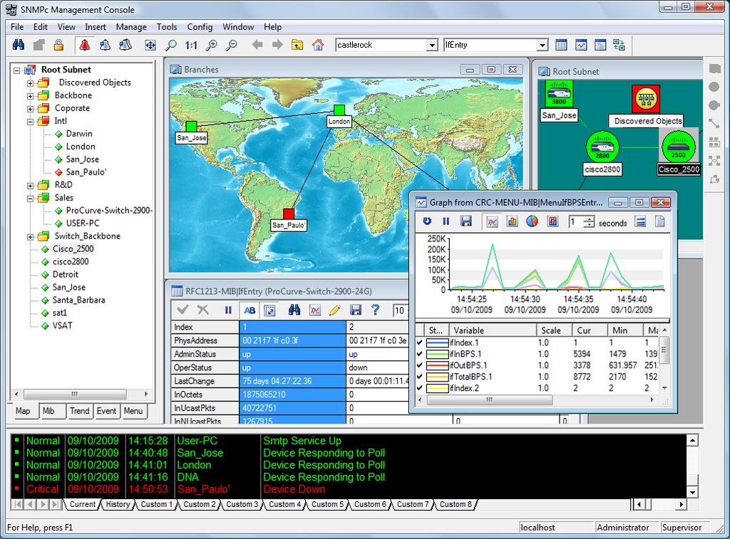 NMS Network Management System Herramientas para la monitorización y el control de