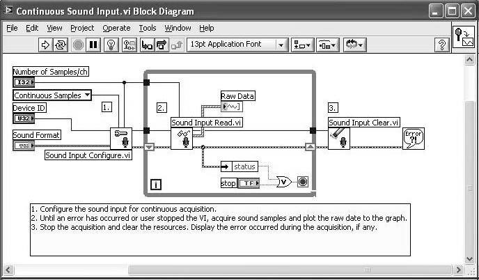 Figura 44. Diagrama de bloques de entrada de sonido continuo.
