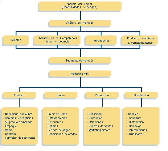 6.8. REQUERIMIENTO DE MANO DE OBRA La organización del personal se realiza en función del diagrama de flujo de operaciones de proceso y de la producción regular de la organización.
