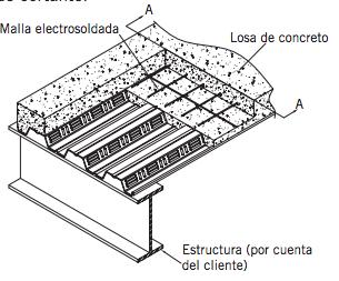 Sistema de Entrepiso Losa - Acero Losacero fue diseñada para usarse como losa compuesta, por lo que los elementos principales