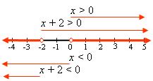 5 Sol. Inecuaciones. a) < ( 1) < 4 < < b) + < < < 4 > Un posible error es: < 4 Propiedad: 4 < <.
