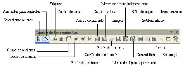 Un control calculado utiliza los datos de una tabla o consulta para establecer una expresión.