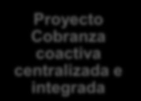 Cobranza coactiva centralizada e integrada Proyecto Sistema de fiscalización Beneficios: Aumentar la