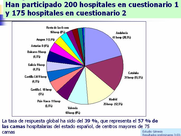 Estudio Génesis Resultados 23-09-2009 Proyecto de investigación Génesis FIS 2007-2009 Situación actual de la estructura, proceso y resultados de la selección de medicamentos en los hospitales