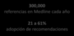 Equitativa Oportuna 300,000 referencias en Medline cada