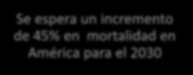 INTRODUCCION: CC EN EL MUNDO Cáncer con mas alta mortalidad Desigualdad entre ALC y Norteamerica 83.