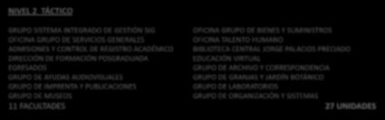 POSGRADUADA EGRESADOS GRUPO DE AYUDAS AUDIOVISUALES GRUPO DE IMPRENTA Y PUBLICACIONES GRUPO DE MUSEOS OFICINA GRUPO DE BIENES Y SUMINISTROS OFICINA TALENTO