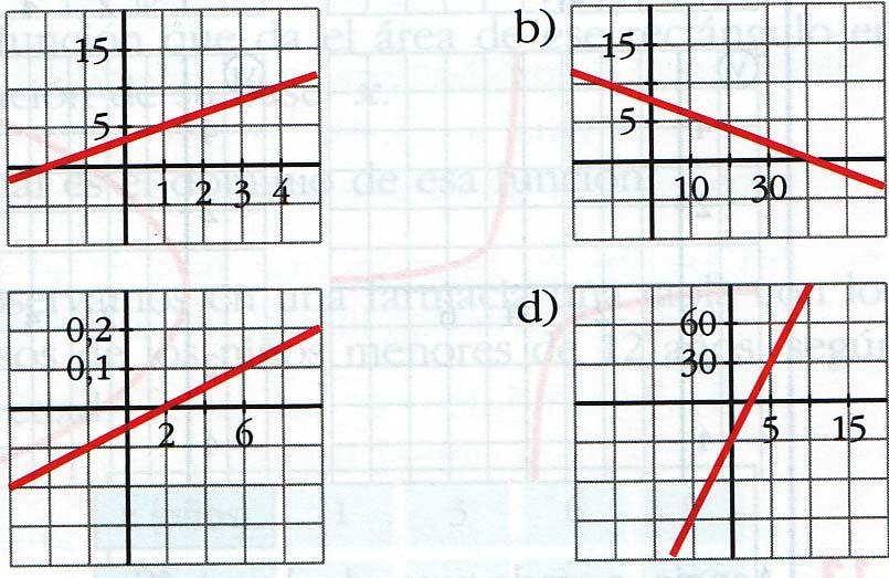 L rect c ps por los puntos (5, ) y (, 7).