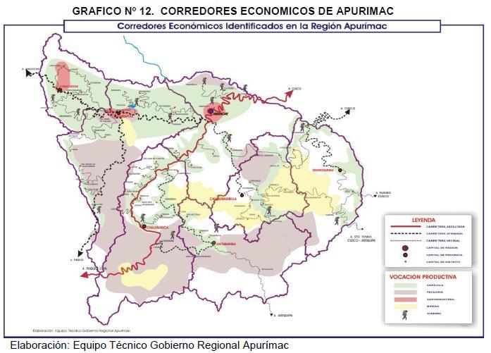 Pampachiri, Pomacocha, Umamarca, Huayana, Soras y Larcay, Desemboca en el mercado de Ica y Lima A continuación se muestra el gráfico de