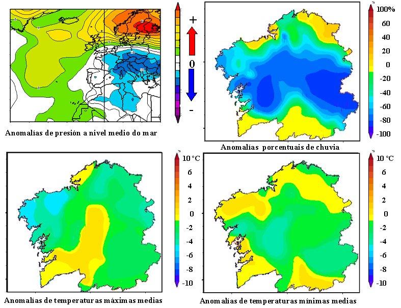 AGOSTO Predominio da condición anticiclónica con circulación do norte No mes de agosto predominaron as condicións anticiclónicas sobre Galicia, co anticiclón situado na área das Azores, aínda que