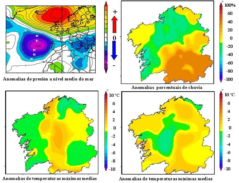SETEMBRO Baixas presións fronte das costas portuguesas e precipitacións intensas no sueste da Comunidade O mes de setembro pódese dividir en dous períodos diferenciados.