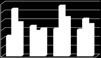 4.2.1.2 Abandono escolar (total) En la siguiente grafica podemos observar, el histórico de la deserción total del plantel, se observa una reducción del 7.