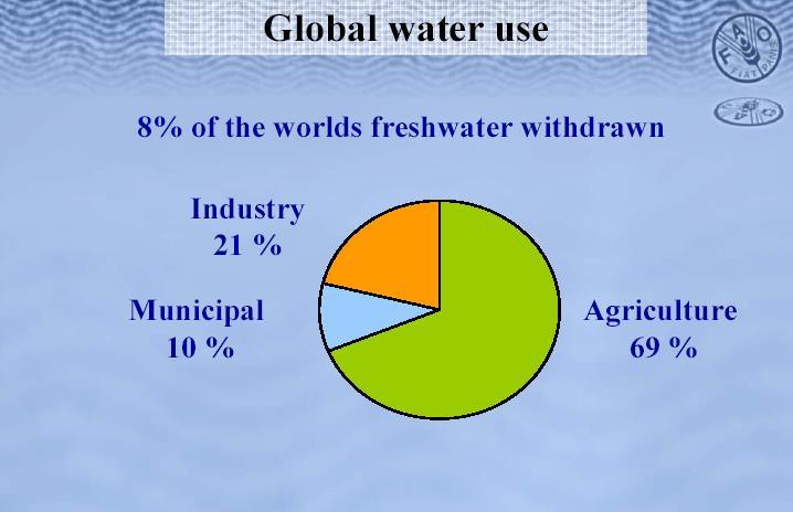 Uso global del agua El 20% de la tierra