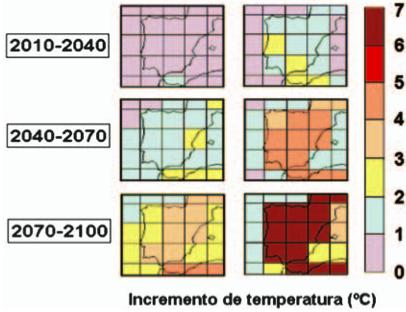 CAMBIO CLIMÁTICO EN ESPAÑA: TEMPERATURA Evaluación Preliminar de los Impactos en España por Efecto del Cambio Climático, 2005