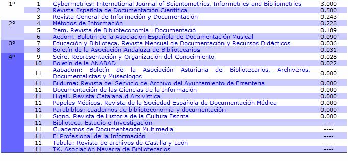 1. METODOLOGíA Se ha estudiado la Universidad de Navarra. Facultades de Filosofía y Letras, Económicas y Derecho.