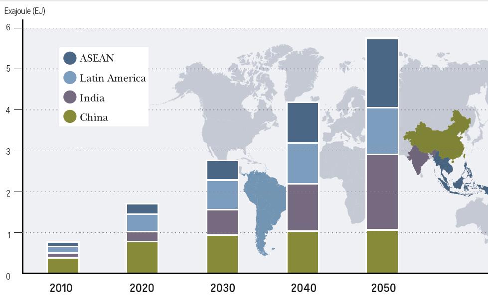 Latinoamérica tendrá un crecimiento en refrigeración del consumo en 625% para el 2050