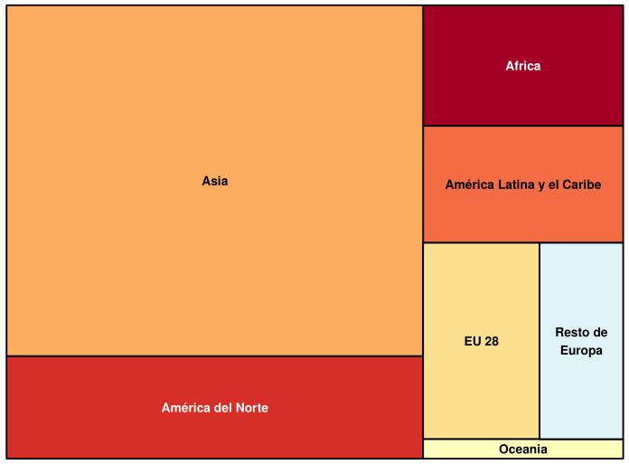 La CONDICIÓN ASIMÉTRICA: región con bajas emisiones (9,9%), pero altamente vulnerable DISTRIBUCIÓN DE LAS EMISIONES DE GASES DE EFECTO INVERNADERO, POR REGIONES, 2013 (En porcentajes) 8.6% 37,1% 9.