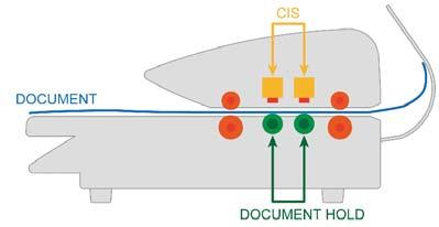 Integración del flujo de trabajo a todo color El sistema de escáner independiente KIP 720, proporciona resultados