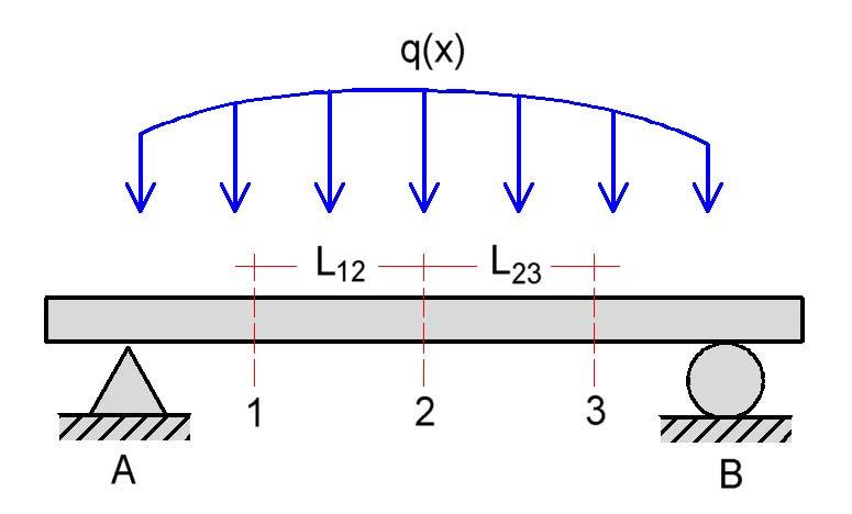 Tema 5 - Defleión en vigas Sección 4 - Método de Tres Momentos Consideremos una viga cargada como se muestra en la figura.