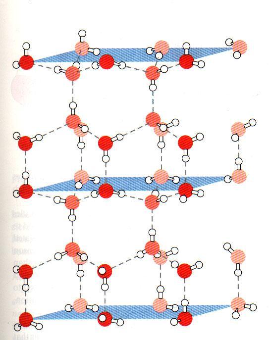 Estructura del hielo: Los átomos de oxígeno e