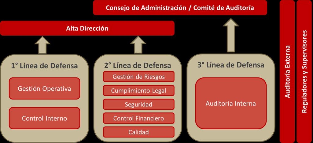 Las 3 Líneas de Defensa: Un Fino Engranaje - PDF Free Download