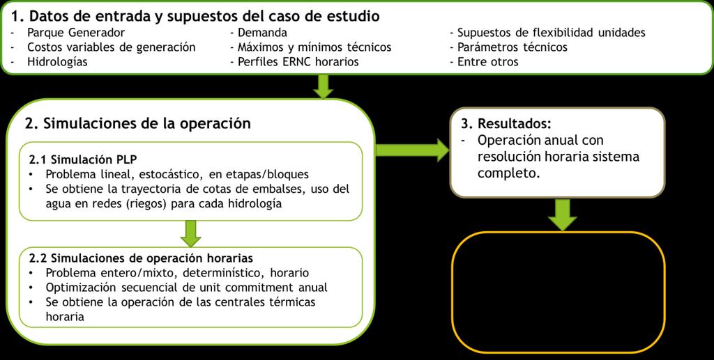 penetración de ERNC, lo cual no corresponde al caso del sistema eléctrico chileno actual.