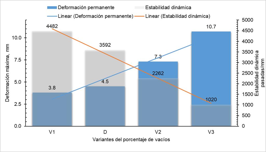 RESULTADOS. Influencia del porcentaje de vacíos 11.5% Va: Deformación prematura. 9.