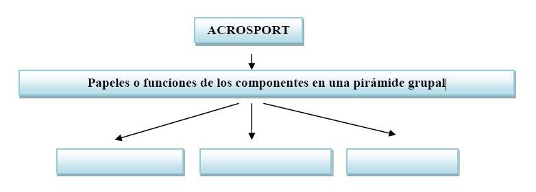 ACROSPORT 19. Definición de Acrosport. 20. Completa el siguiente esquema: 21.