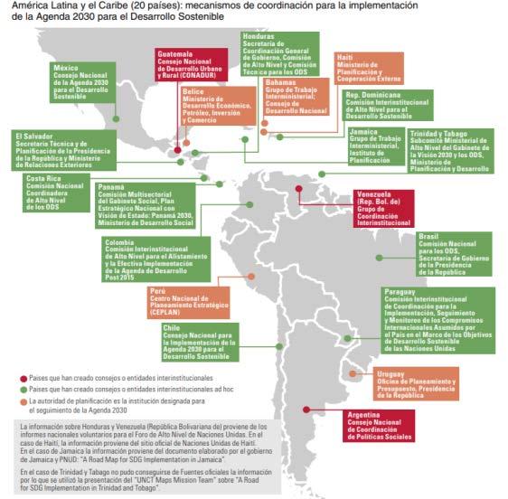 En America Latina y el Caribe 14 países han presentado al Foro Político de Alto Nivel en Nueva York sus informes nacionales voluntarios entre 2016 y 2017 (entre ellos Argentina en 2017), mientras que