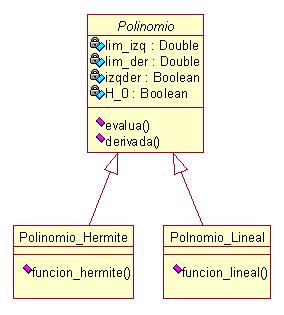 4. Polinomios Clase Polinomio: En la base del modelo matemático tenemos esta clase abstracta de la cual heredan todos los polinomios de