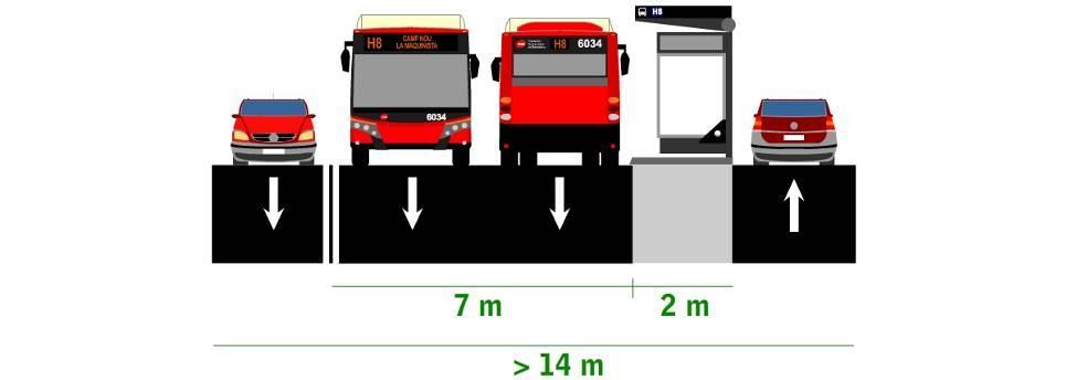 4.3. Quines amplades necessita un BANS o un carril bus?