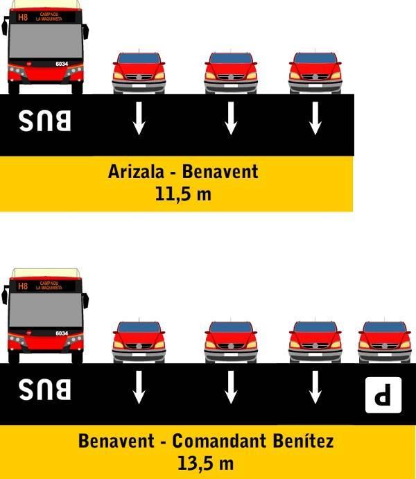 Nota: El carril bus-taxi es grafia amb un autobús. Figura 21.