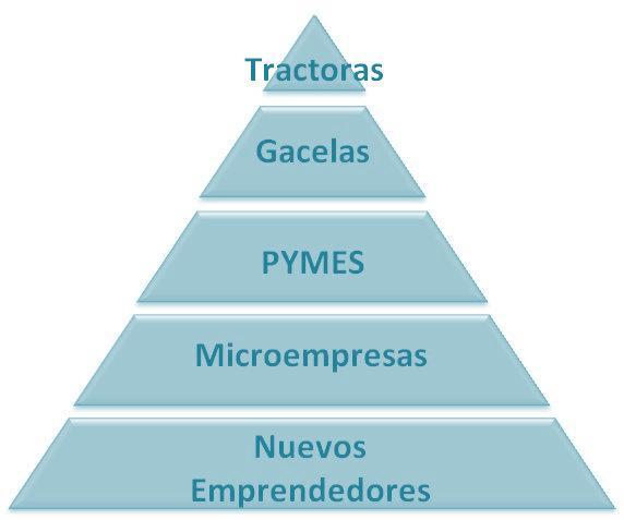 Sistema de Fomento Empresarial México