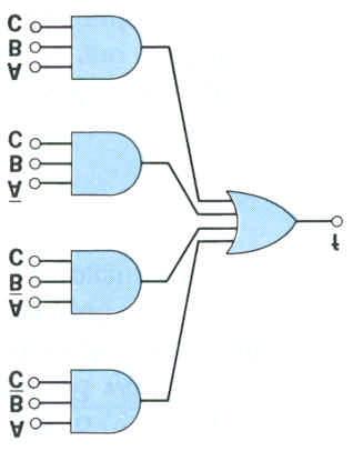 Síntesis o diseño de circuitos lógicos, ejemplo: