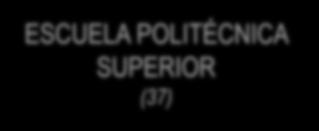 DIRECCIÓN (37.00) ESCUELA POLITÉCNICA SUPERIOR (37) ADMINISTRACIÓN / GERENCIA (37.