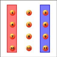 incompatibles no siempre son contrarios, como se puede ver en el ejemplo de la izquierda. EJERCICIOS resueltos 4. En una bolsa tenemos tres bolas numeradas como 1, 2 y 3.