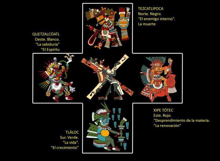 De la Sagrada Dualidad Trinitaria nacieron los cuatro Tezcatlipocas y con ello se crearon los Cuatro rumbos