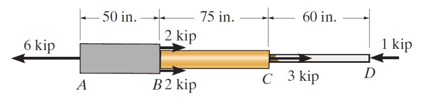 área de la sección transversal o el módulo de elasticidad cambia de un segmento a otro, entonces el