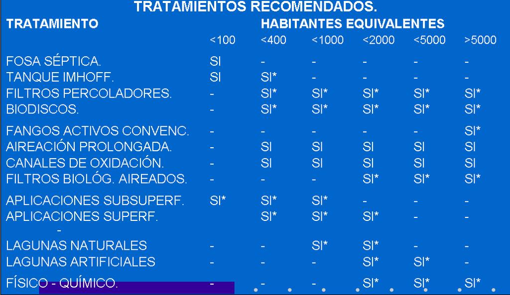 PLAN ARAGONÉS S DE SANEAMIENTO Y DEPURACIÓN Instrumento de planificación n de la 6/2001 de Participación n y Gestión n del Agua de Aragón.