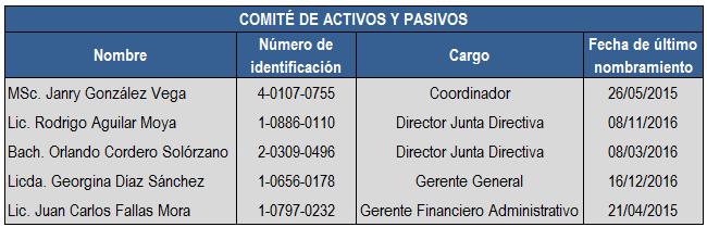 b. Los miembros del Comité de Activos y Pasivos son los siguientes: Informe Anual de Gobierno Corporativo, año 2016 c.