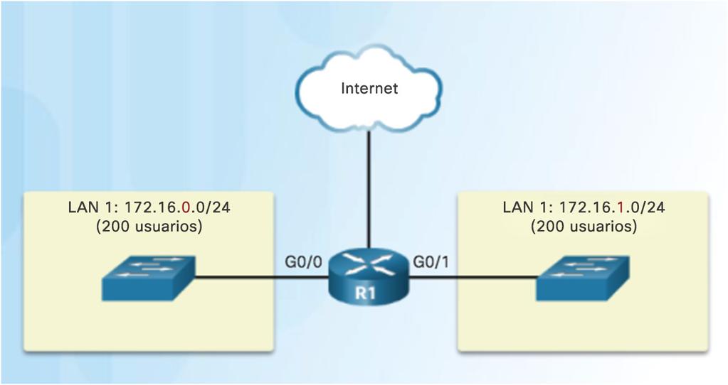 Segmentación de la red Problemas con los dominios de difusión grandes Los hosts pueden generar difusiones excesivas y afectar negativamente a la red.