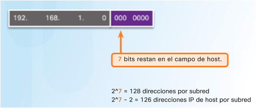 División de una red IPv4 Fórmulas de división en subredes (continuación)