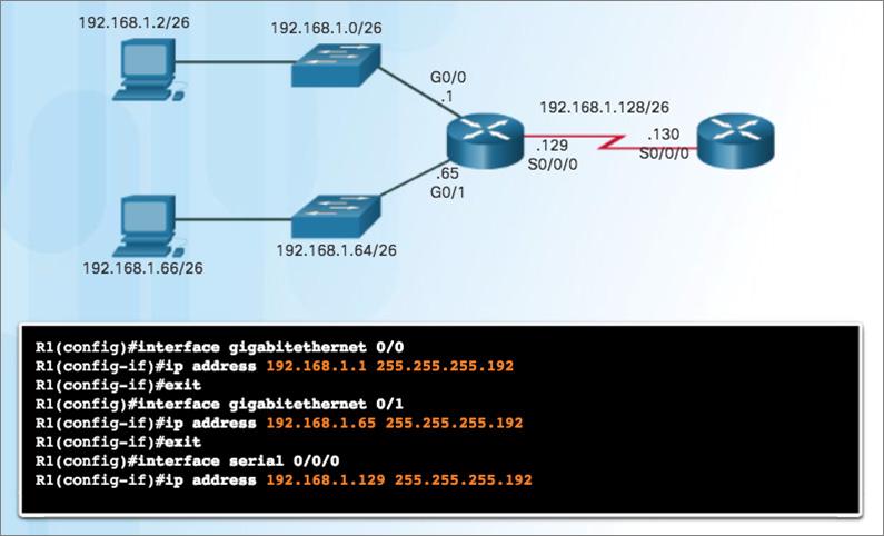 División de una red IPv4 Creación de cuatro subredes