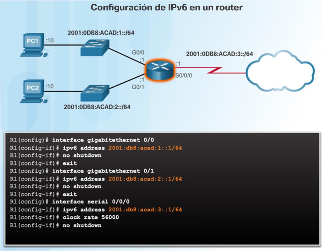 Direcciones de unidifusión IPv6 Configuración estática de una dirección de unidifusión global Configuración del router: Comandos similares a IPv4,