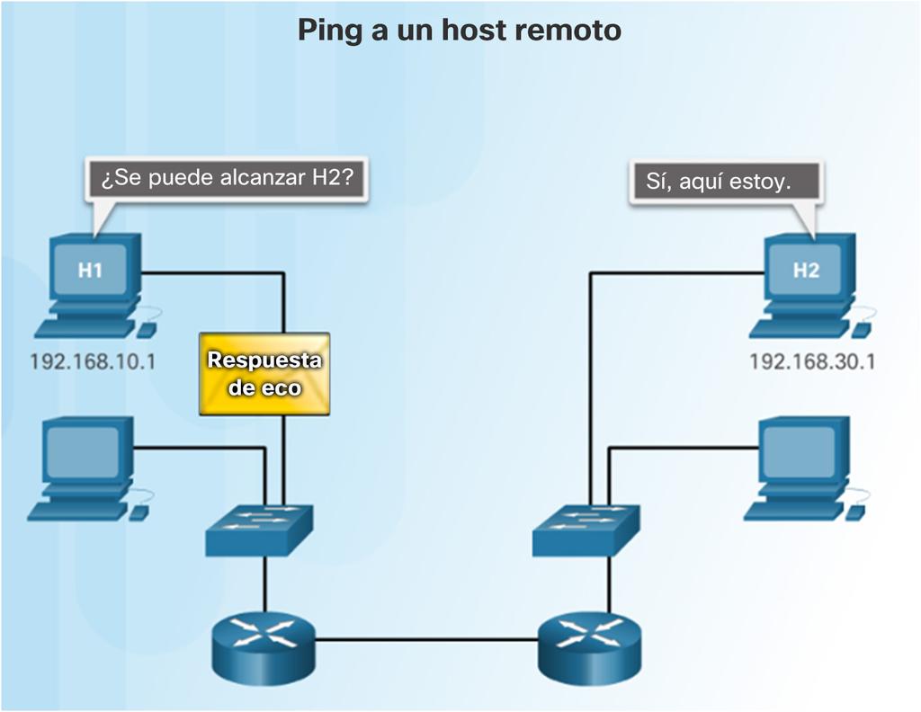 ICMP ICMPv4 e ICMPv6 El protocolo de mensajes para IPv4 es ICMPv4. ICMPv6 proporciona los mismos servicios para IPv6.