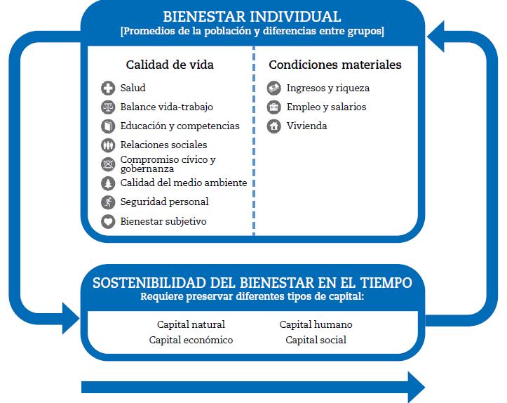Desarrollo sostenible Perú al 2030: modelo conceptual Tendencias ---> Políticas Económicas Sociales Tecnológicas Ambientales Valores, actitudes, ética Escenarios contextuales ---> Incremento de la